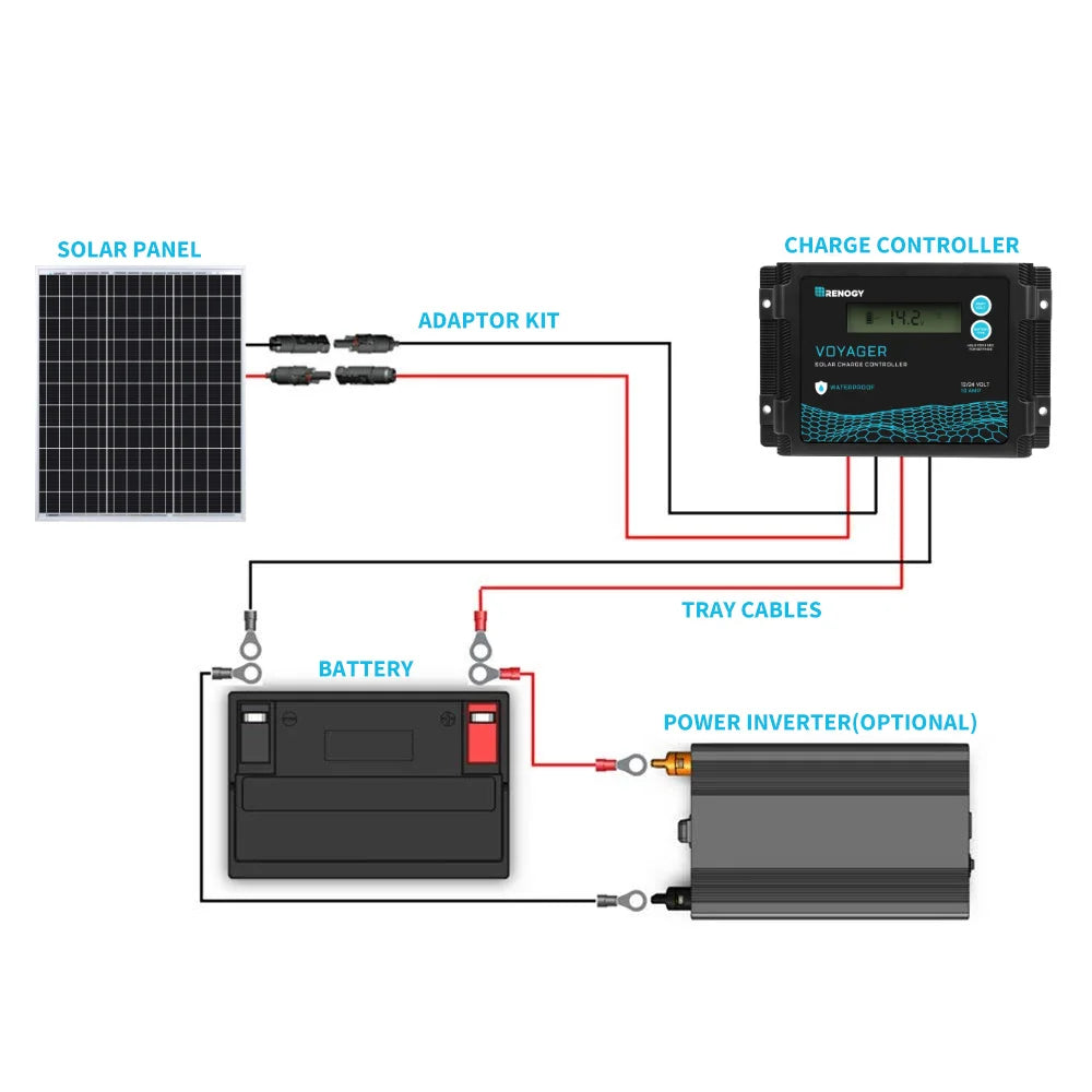 Solar Panel 50 Watt 12 Volt, for RV Marine