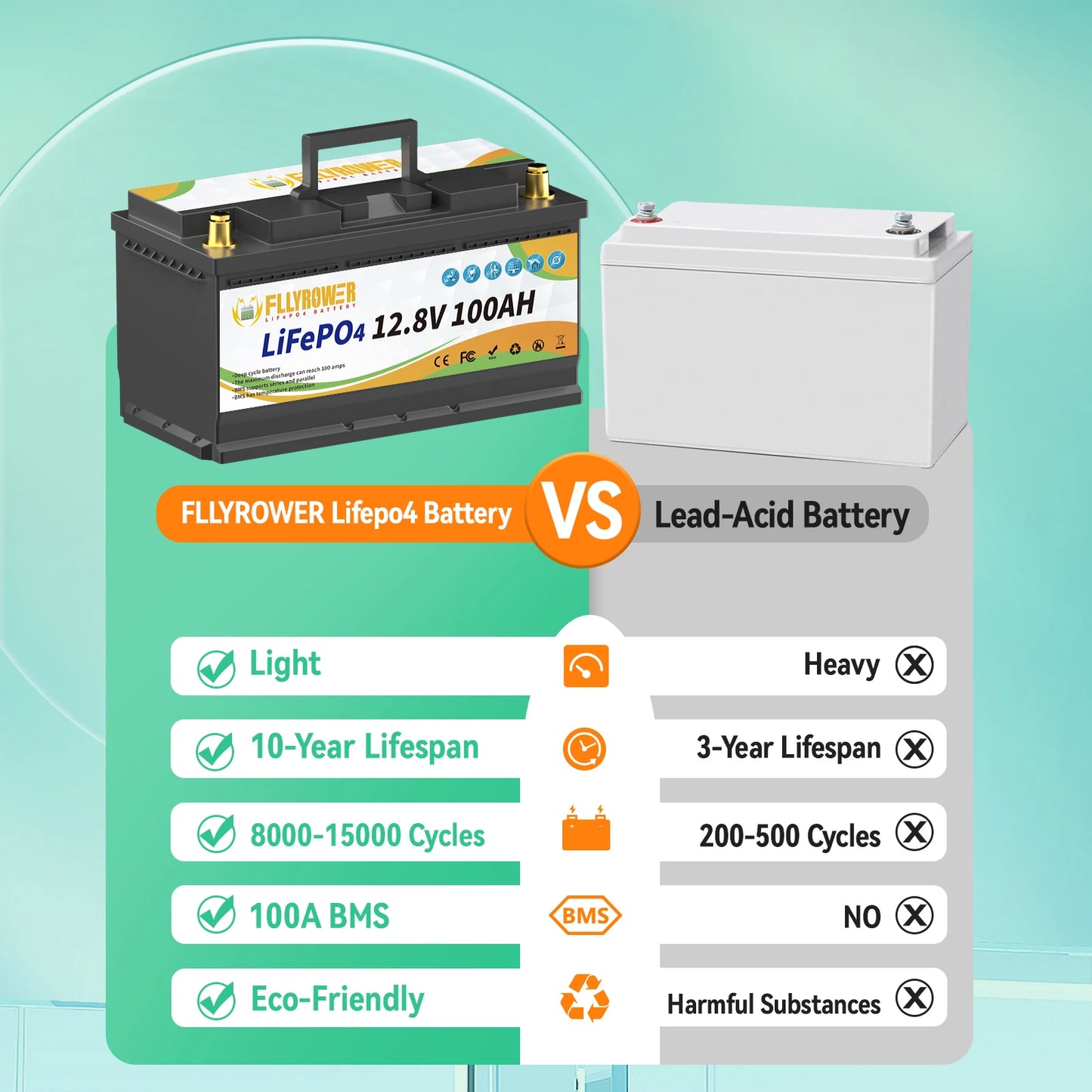 Lithium Battery, RV Boat Motors Inverter Solar Wind Lithium Iron Phosphate Battery