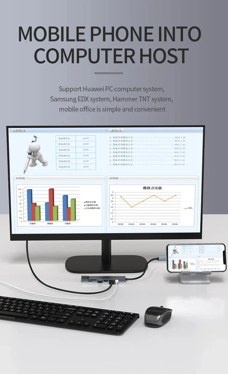 7 in 1 Type C Docking Station