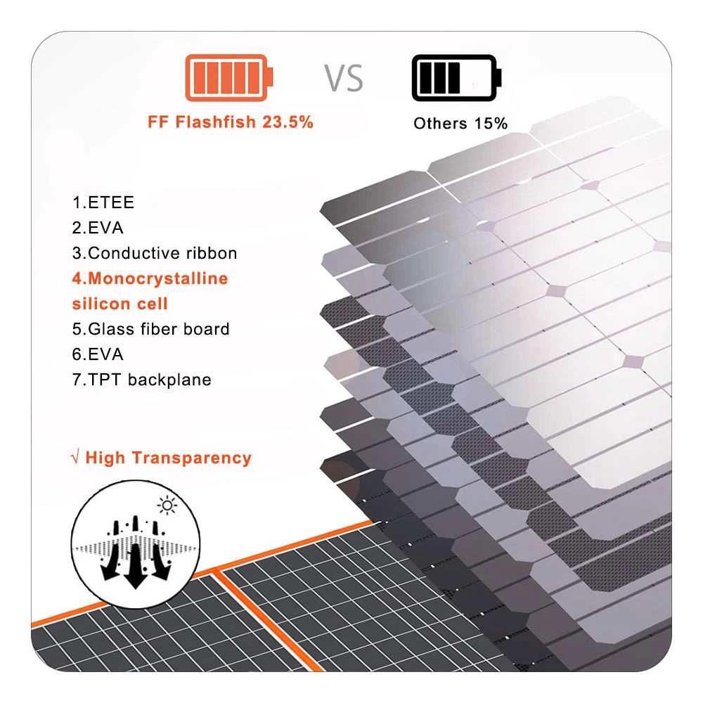Solar Panel 60W Solar Charger Foldable USB 18V DC Solar Cell