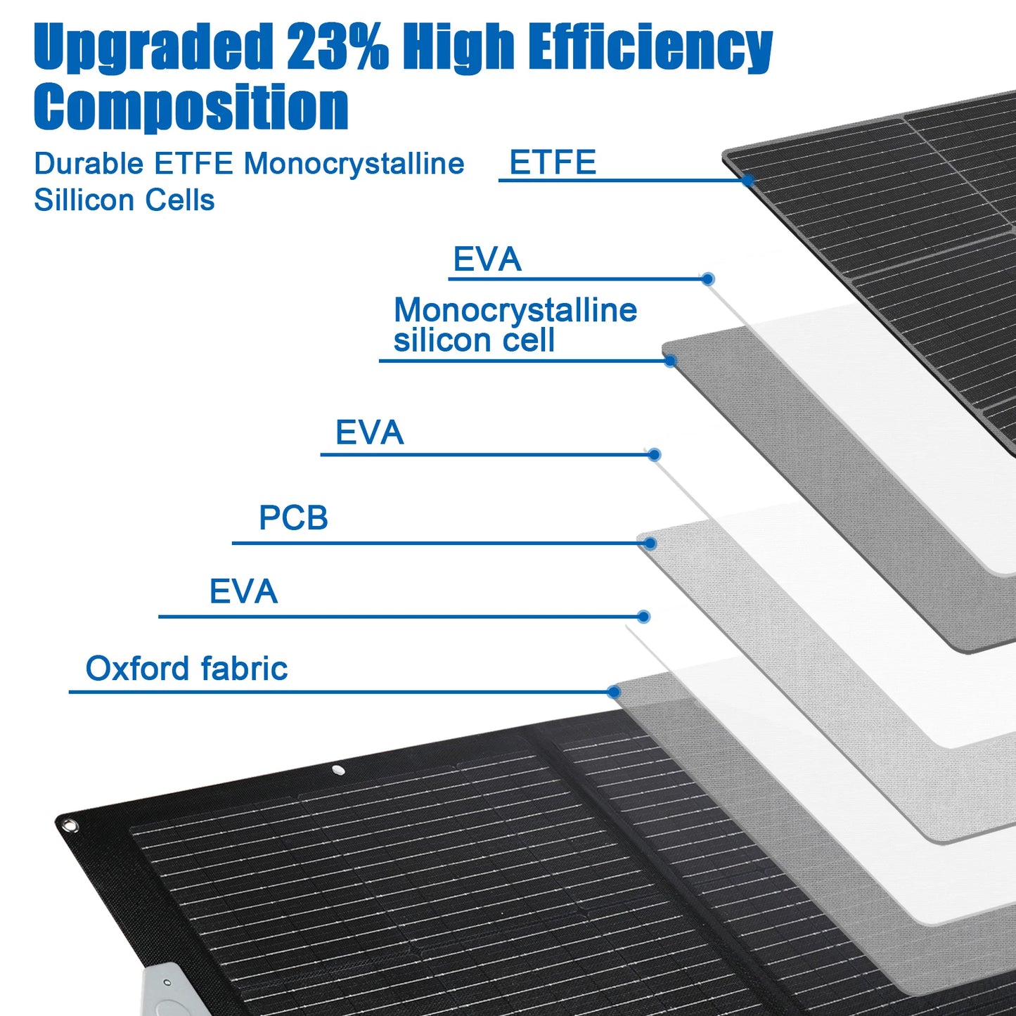 Flexible Foldable Solar Panel Kit